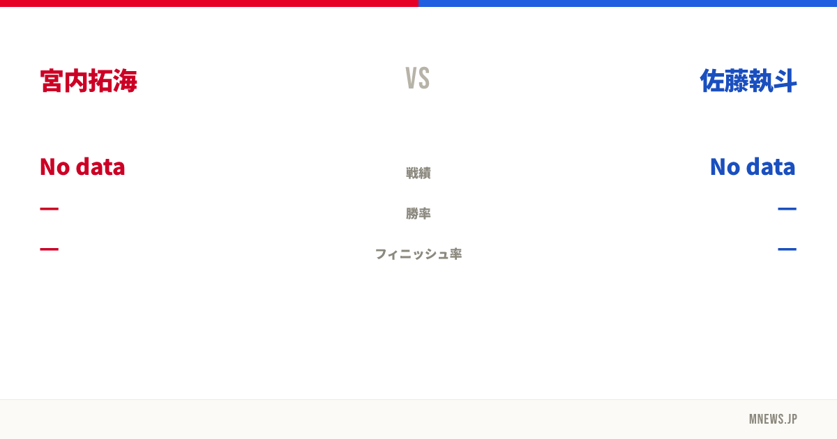 宮内拓海 vs 佐藤執斗