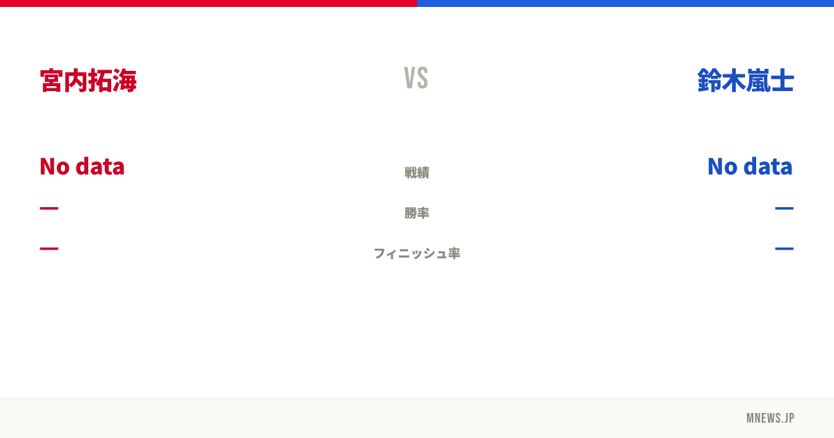 宮内拓海 vs 鈴木嵐士