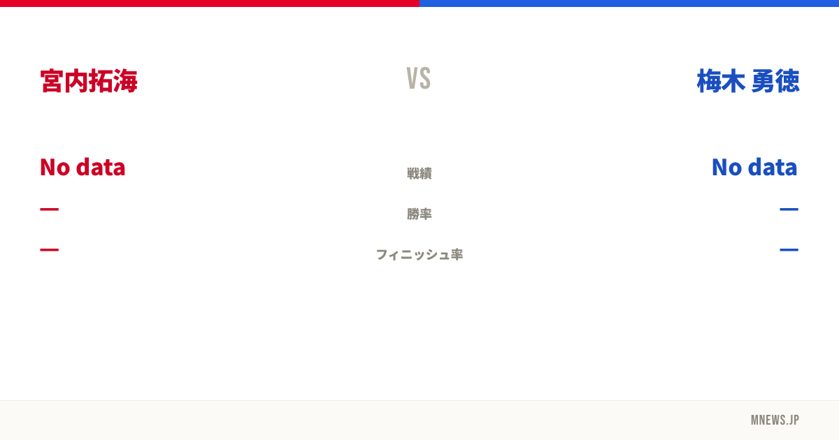 宮内拓海 vs 梅木 勇徳