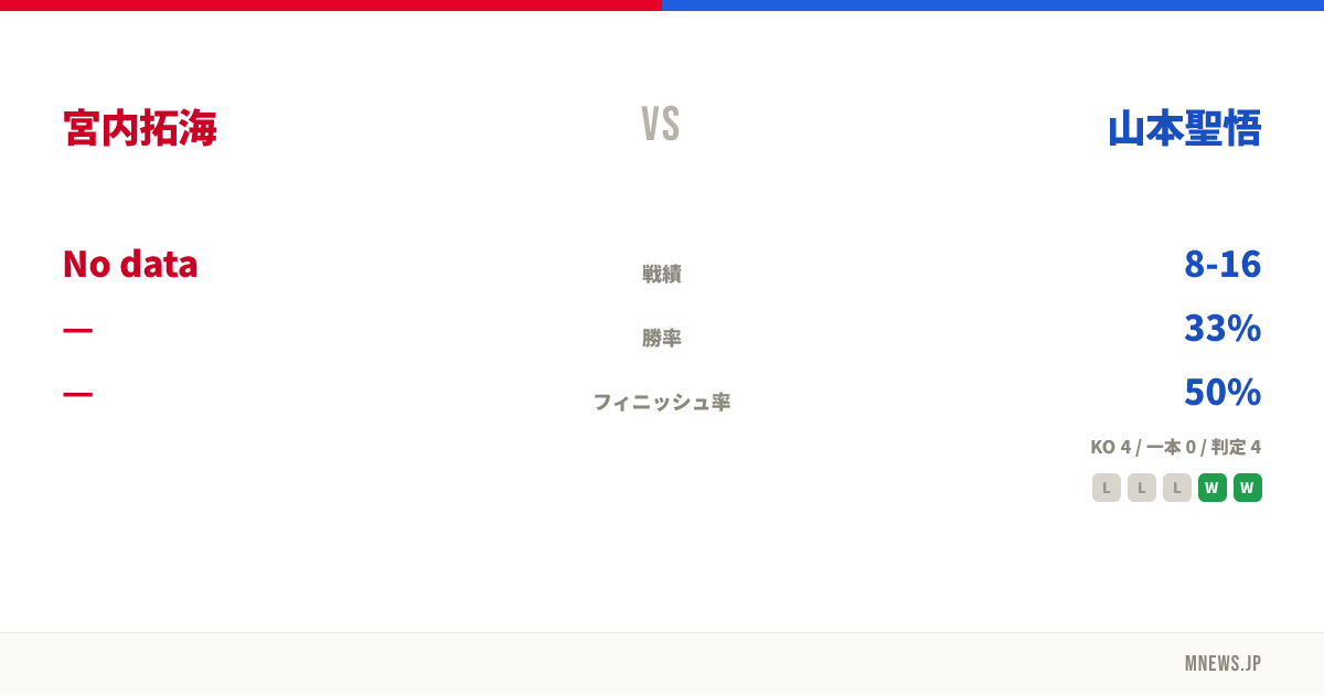 宮内拓海 vs 山本聖悟