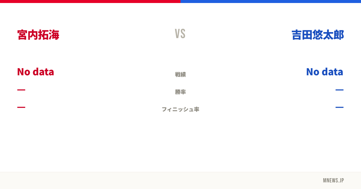 宮内拓海 vs 吉田悠太郎
