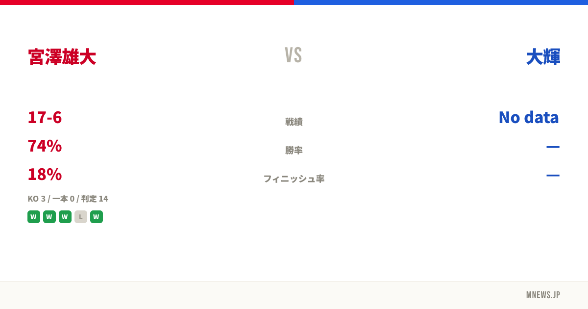 宮澤雄大 vs 大輝