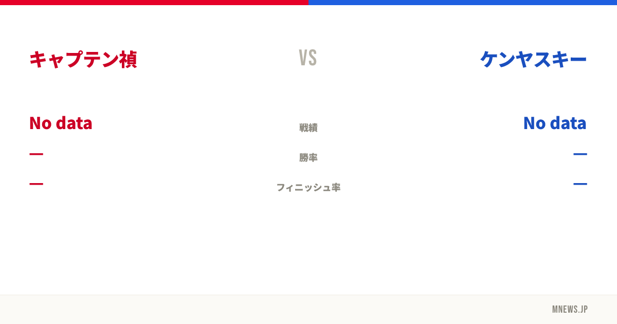 キャプテン禎 vs ケンヤスキー