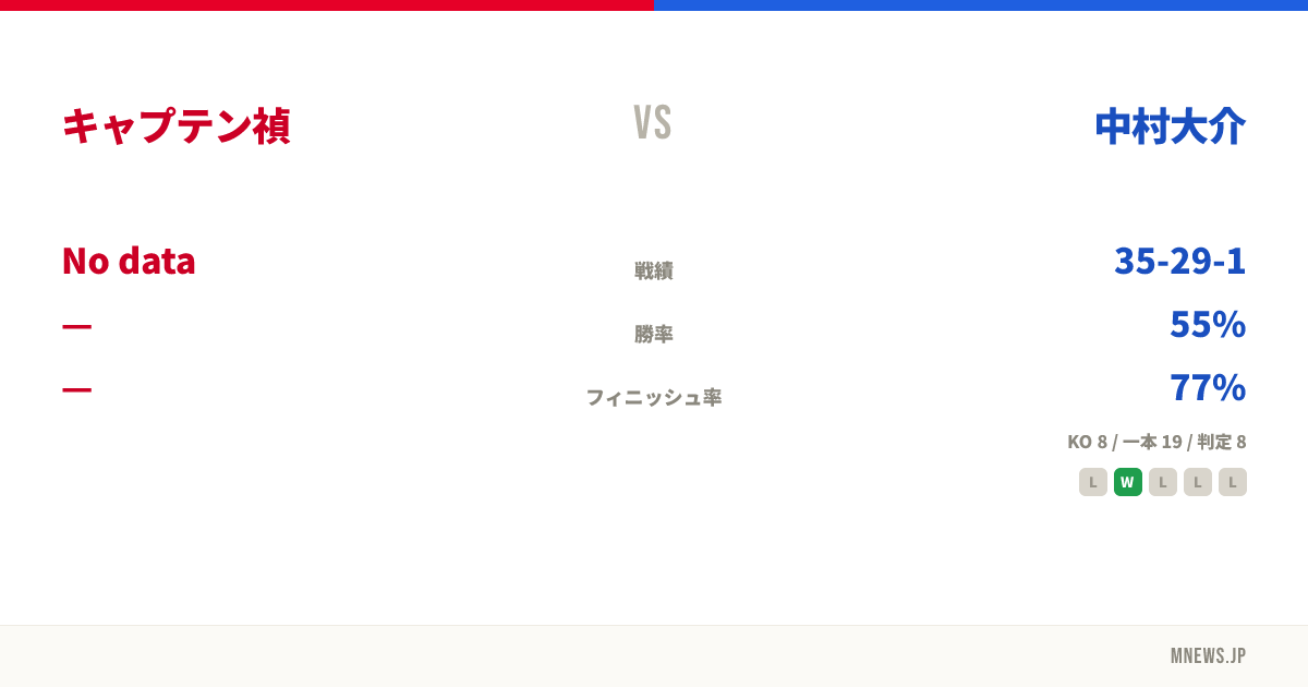 キャプテン禎 vs 中村大介