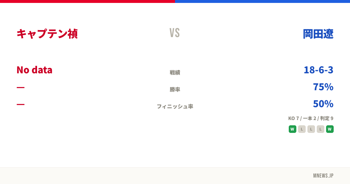 キャプテン禎 vs 岡田遼