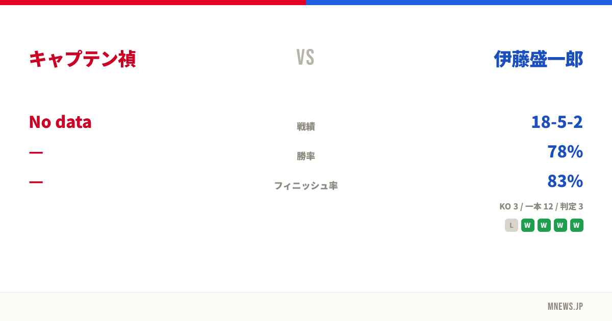 キャプテン禎 vs 伊藤盛一郎