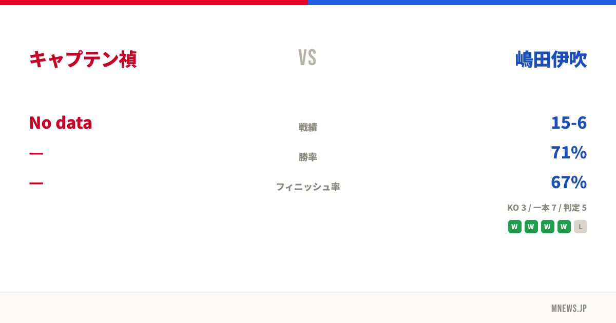 キャプテン禎 vs 嶋田伊吹