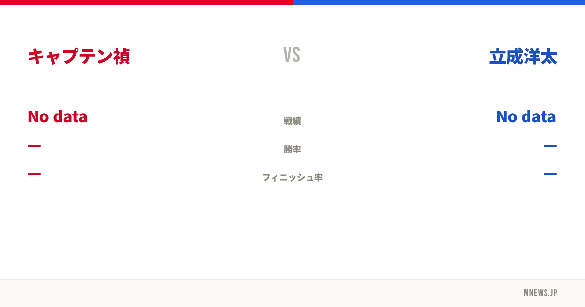 キャプテン禎 vs 立成洋太