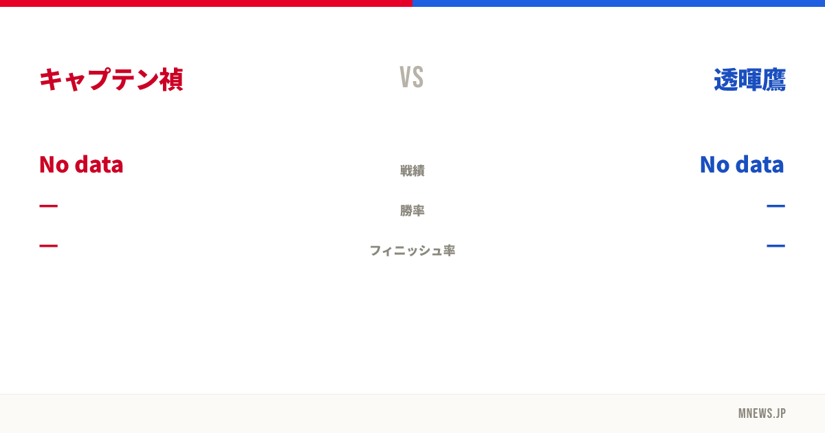 キャプテン禎 vs 透暉鷹