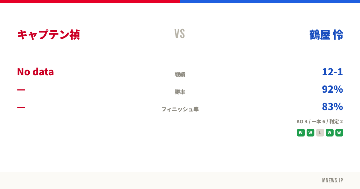 キャプテン禎 vs 鶴屋 怜