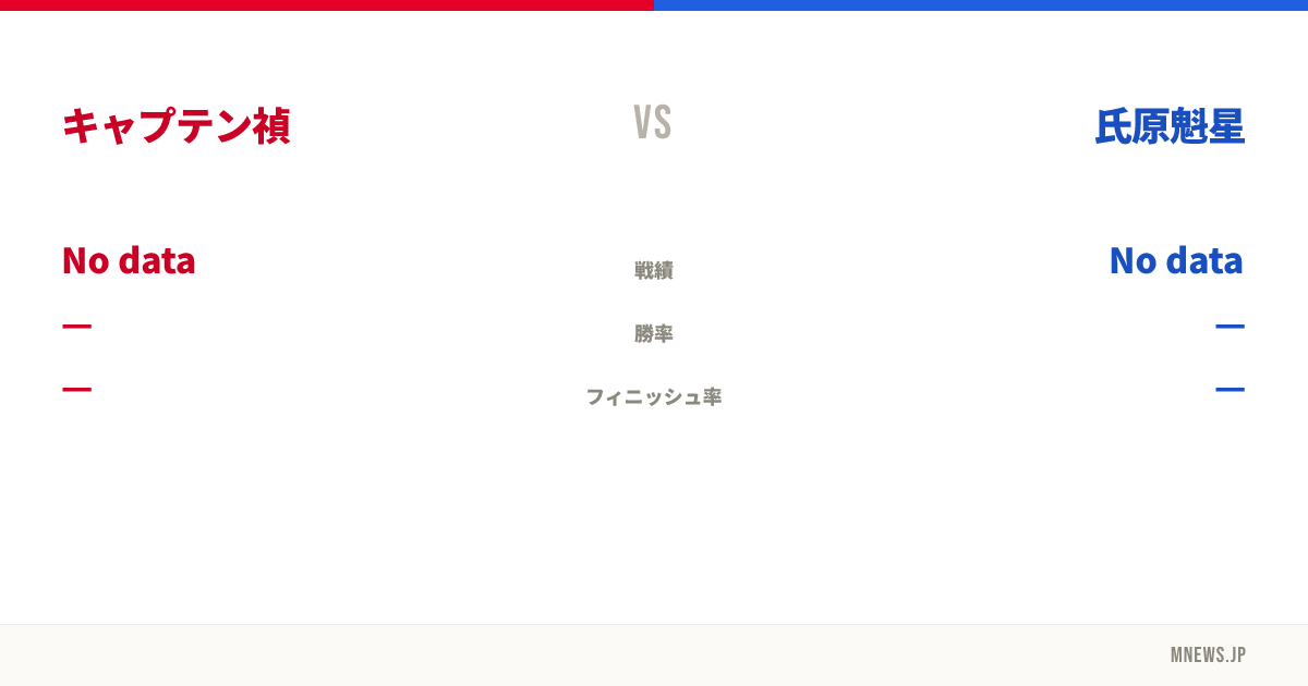 キャプテン禎 vs 氏原魁星