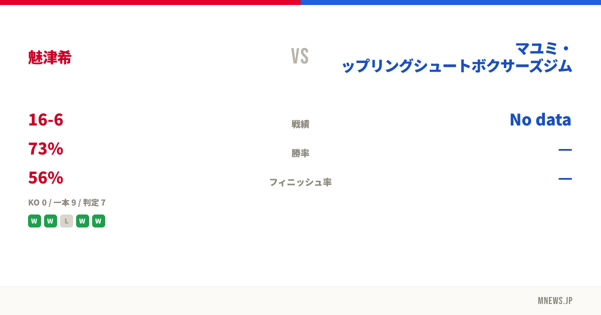 魅津希 vs マユミ・グラップリングシュートボクサーズジム