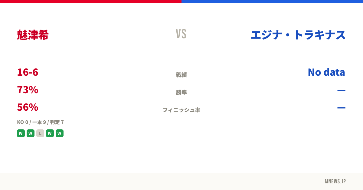 魅津希 vs エジナ・トラキナス