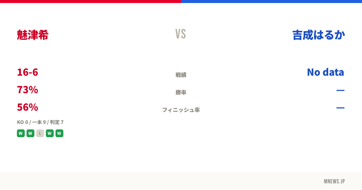 魅津希 vs 吉成はるか