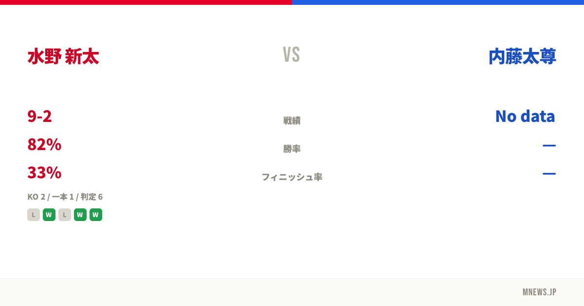 水野 新太 vs 内藤太尊