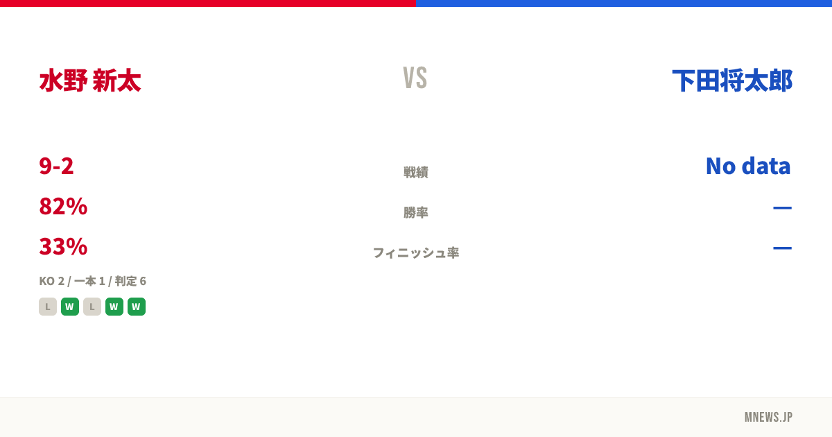 水野 新太 vs 下田将太郎