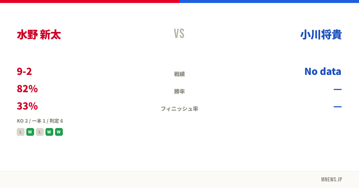 水野 新太 vs 小川将貴