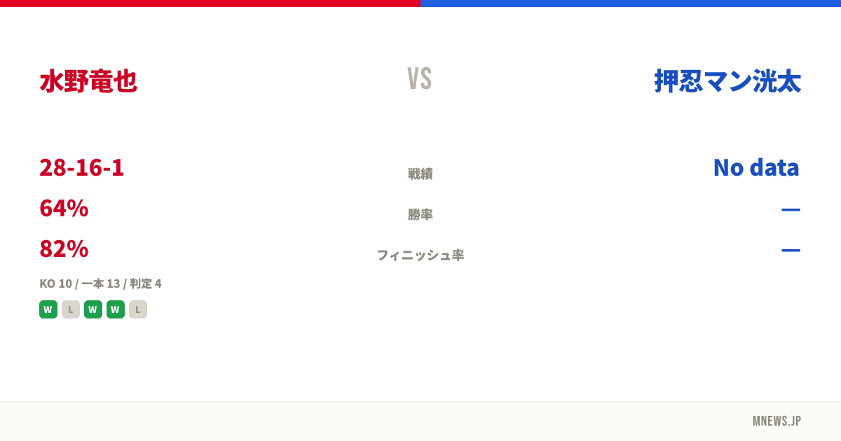 水野竜也 vs 押忍マン洸太