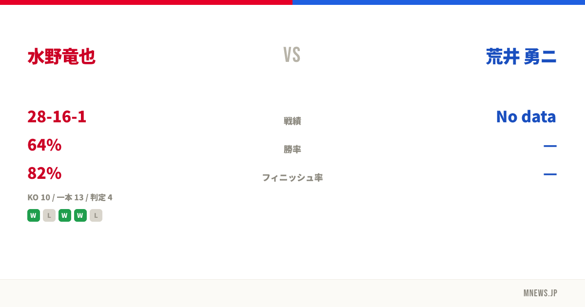 水野竜也 vs 荒井 勇ニ