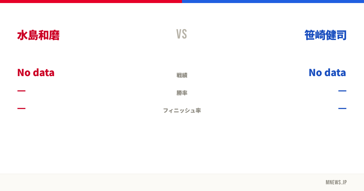 水島和磨 vs 笹崎健司