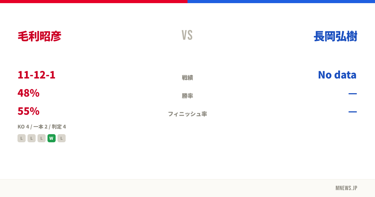 毛利昭彦 vs 長岡弘樹