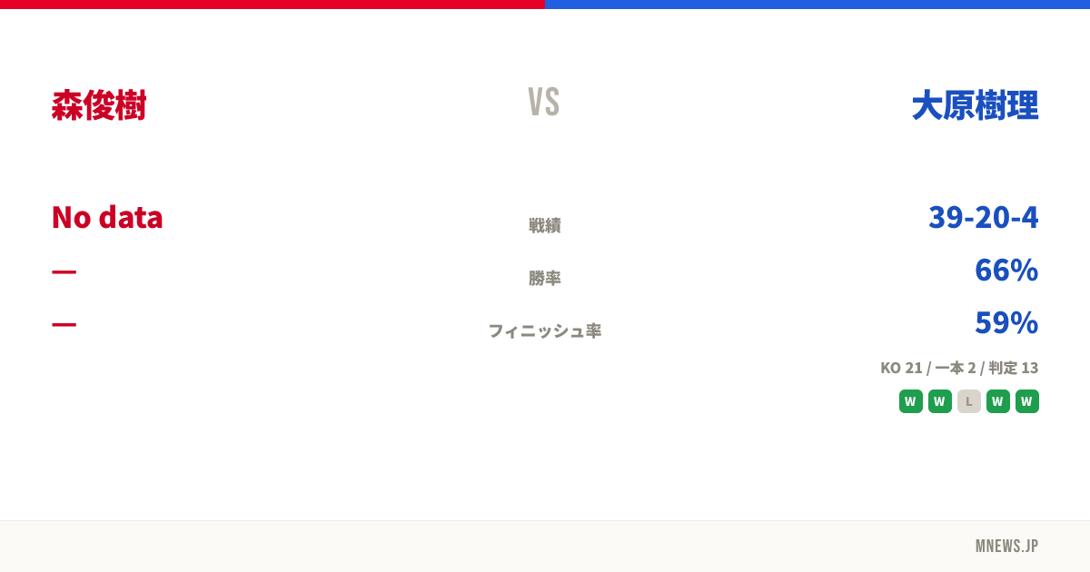 森俊樹 vs 大原樹理
