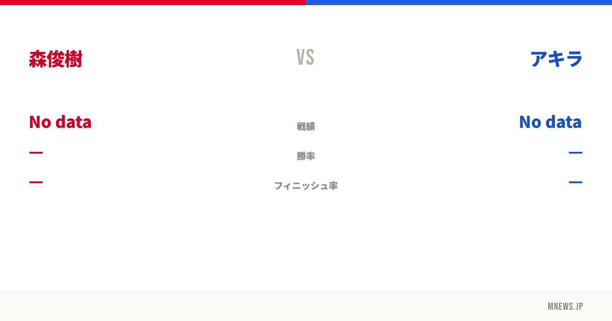 森俊樹 vs アキラ