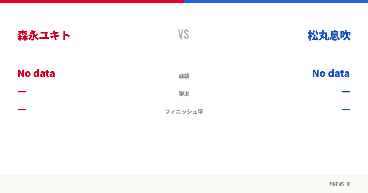 森永ユキト vs 松丸息吹