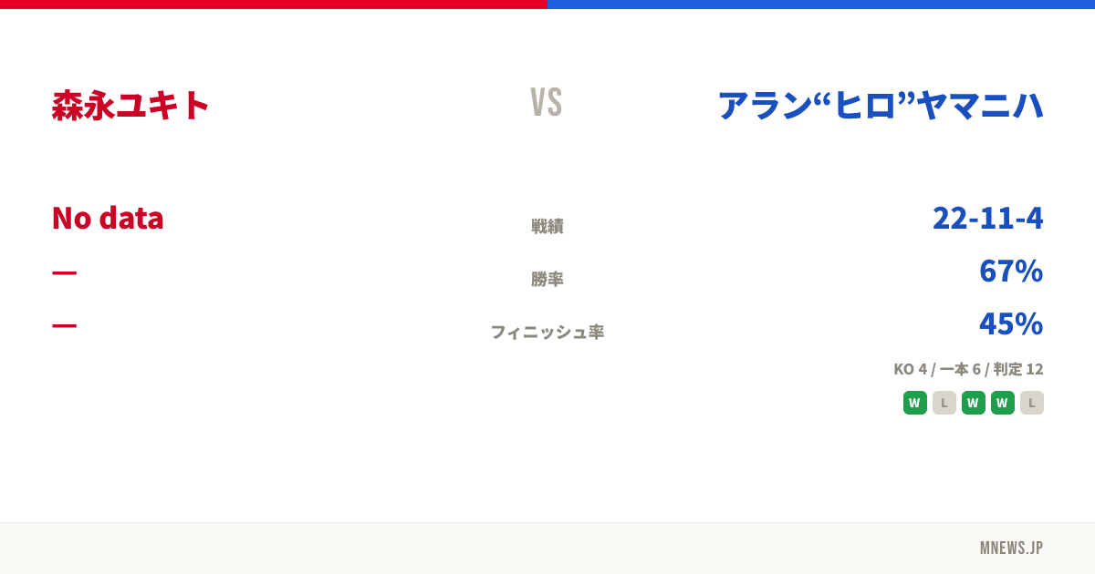 森永ユキト vs アラン“ヒロ”ヤマニハ