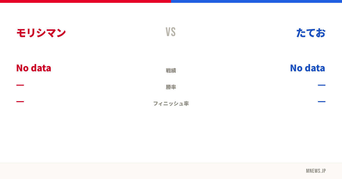 モリシマン vs たてお