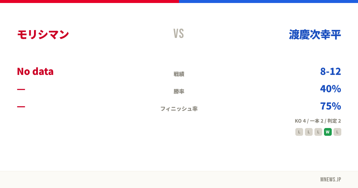 モリシマン vs 渡慶次幸平