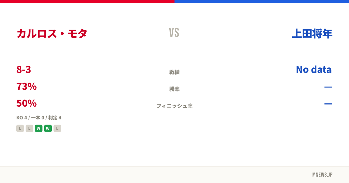 カルロス・モタ vs 上田将年