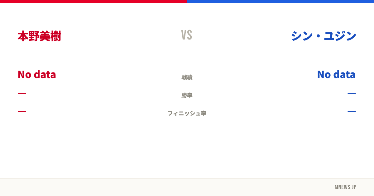 本野美樹 vs シン・ユジン