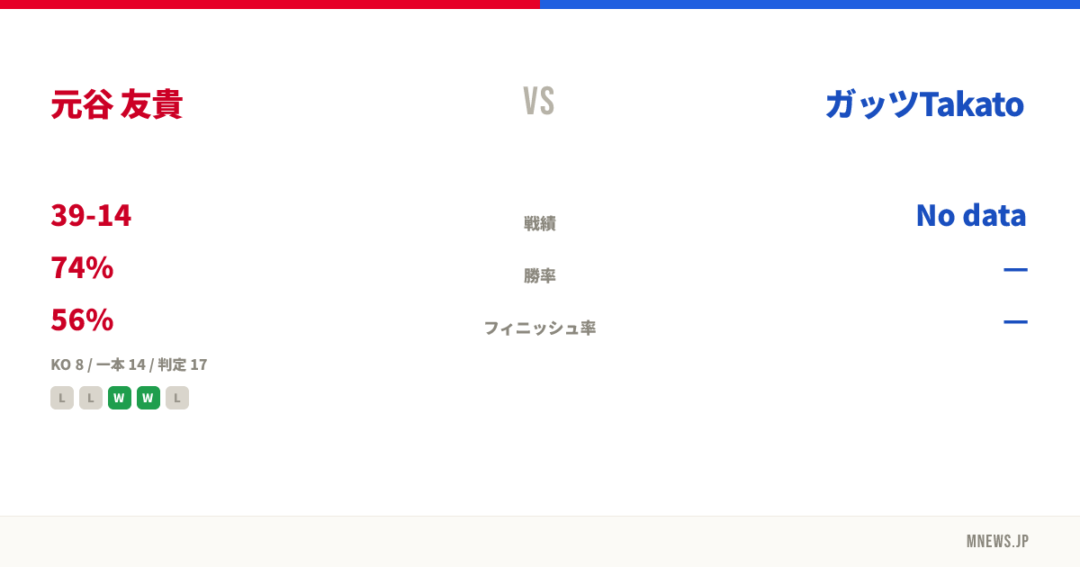 元谷 友貴 vs ガッツTakato