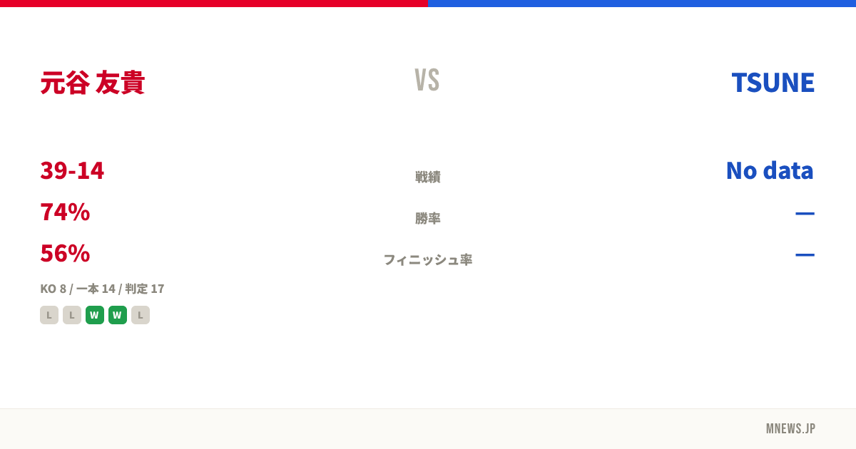 元谷 友貴 vs TSUNE