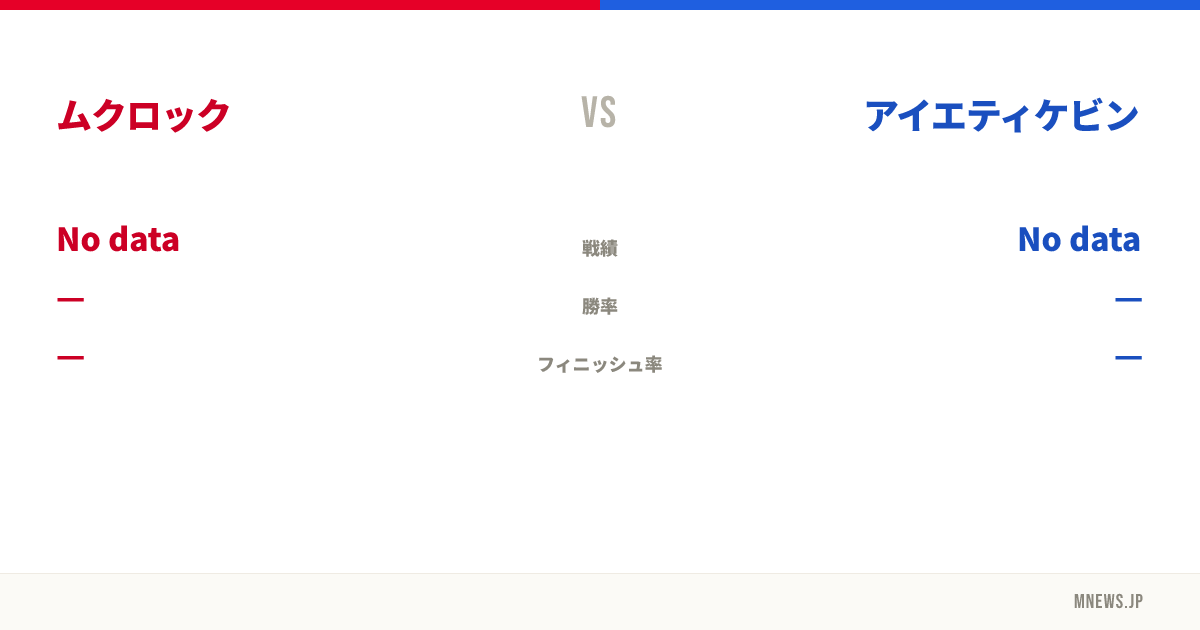 ムクロック vs アイエティケビン