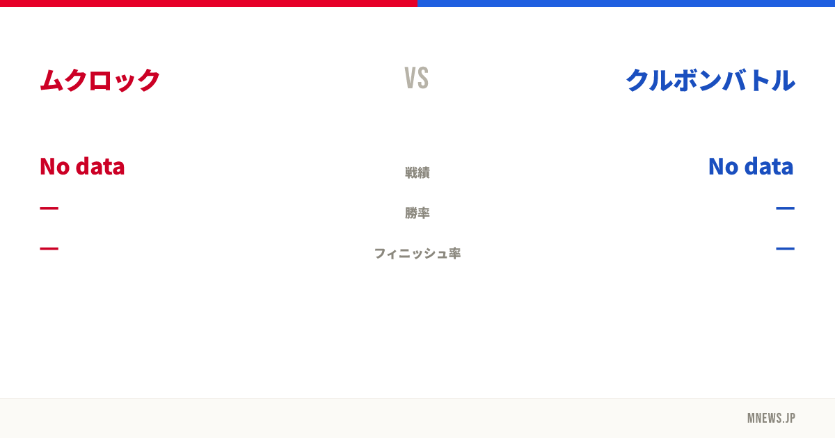 ムクロック vs クルボンバトル