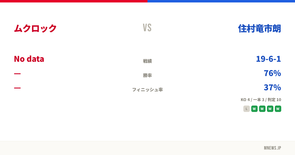 ムクロック vs 住村竜市朗