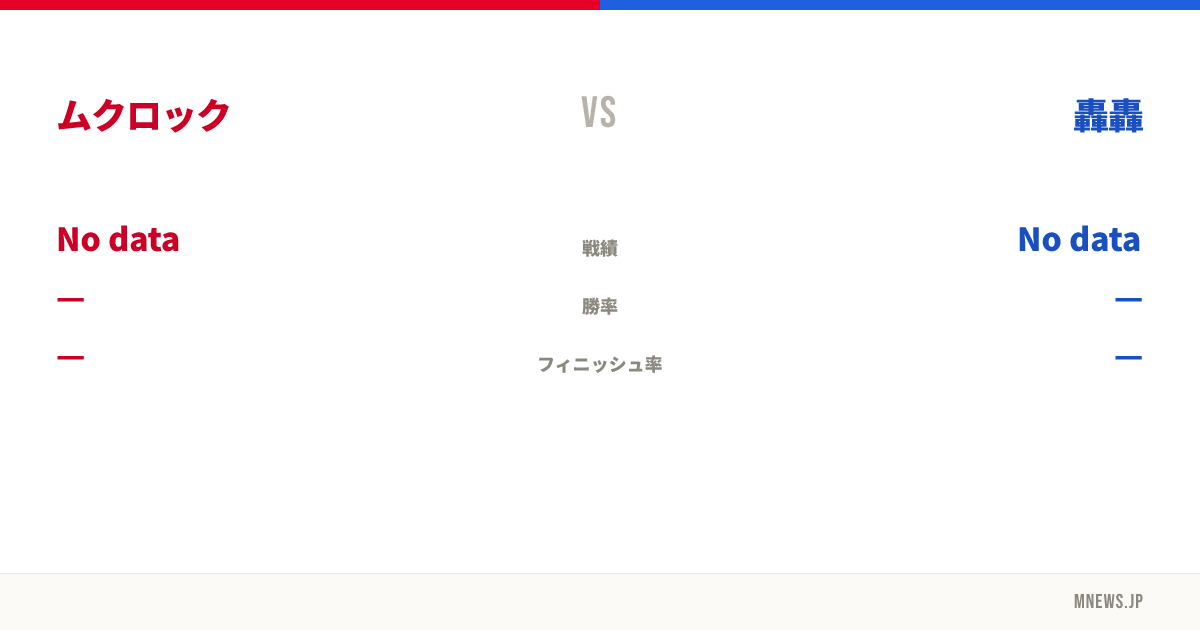 ムクロック vs 轟轟