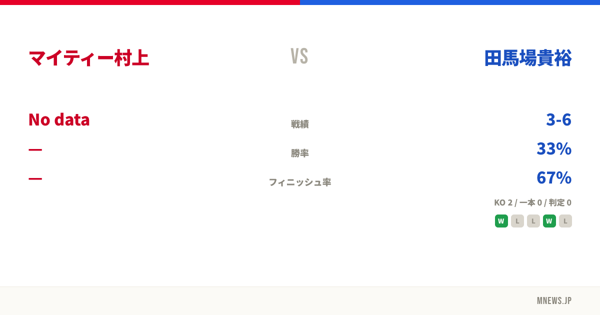 マイティー村上 vs 田馬場貴裕
