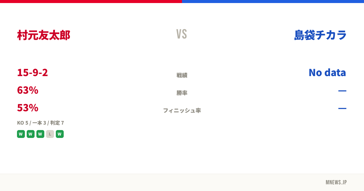 村元友太郎 vs 島袋チカラ