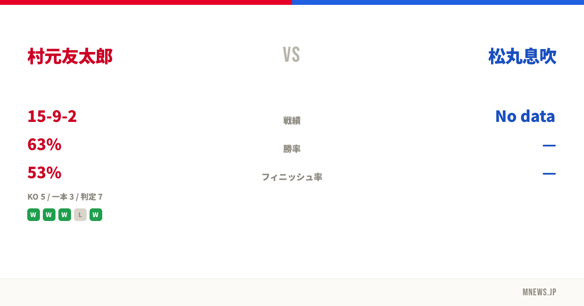 村元友太郎 vs 松丸息吹