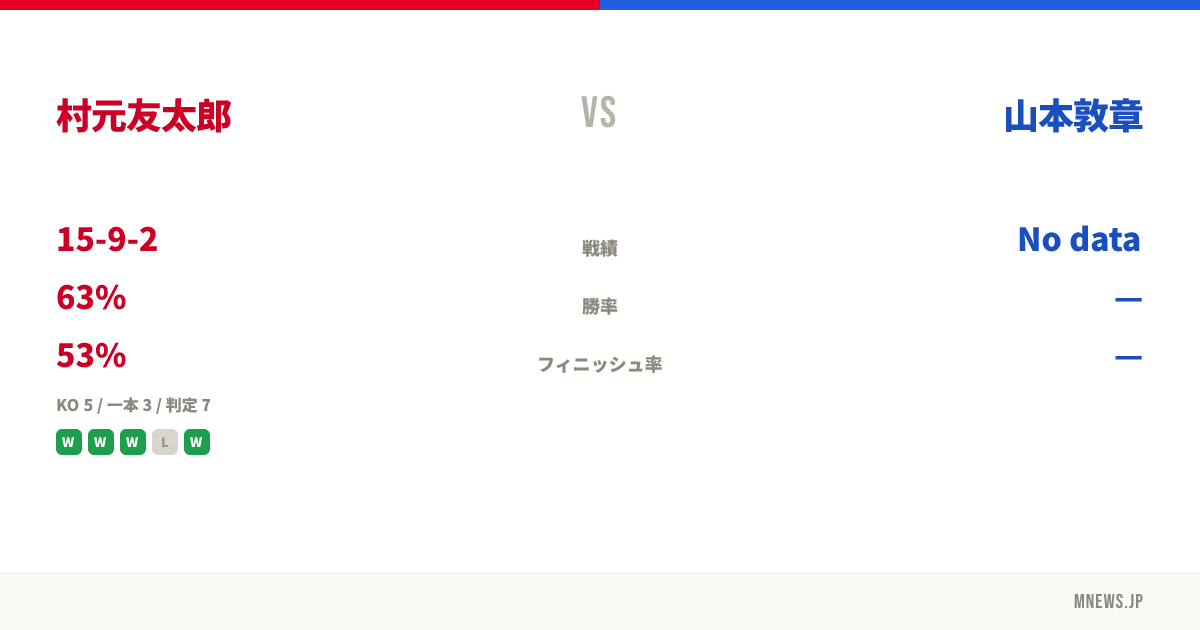 村元友太郎 vs 山本敦章
