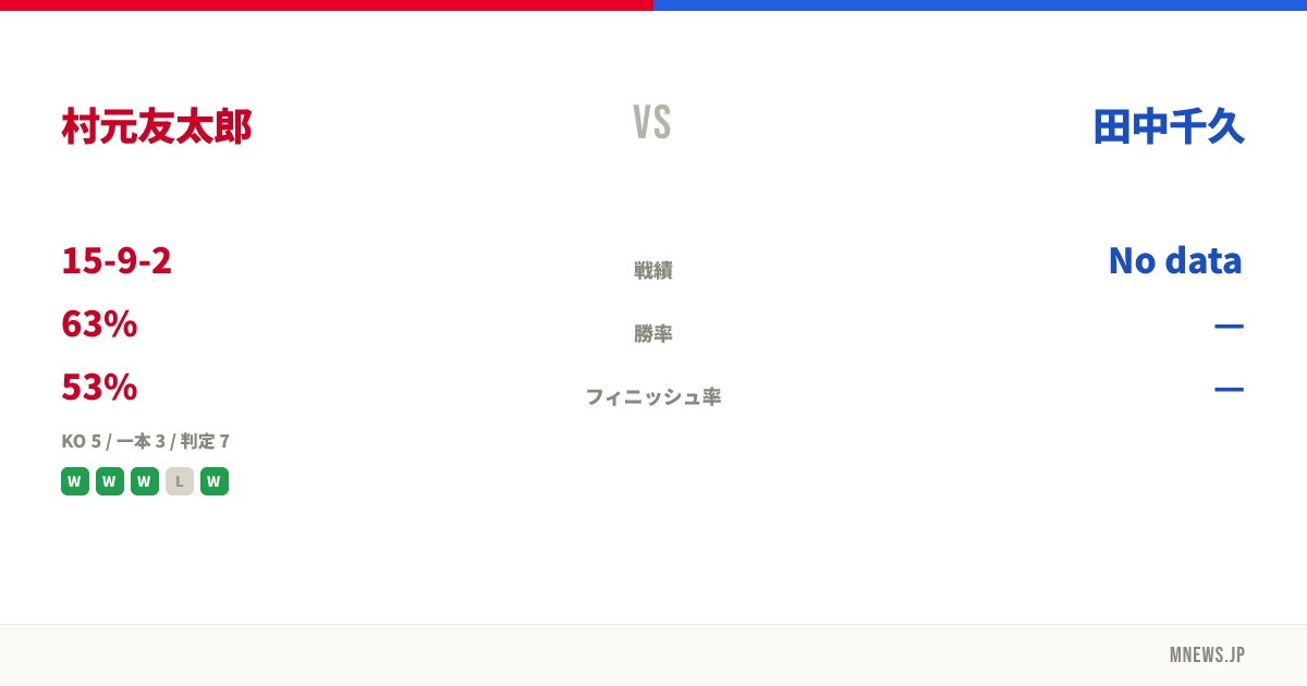 村元友太郎 vs 田中千久