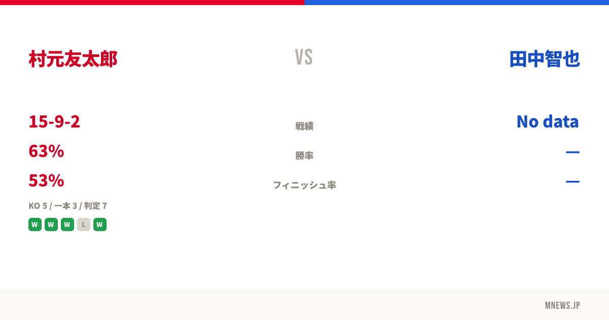 村元友太郎 vs 田中智也