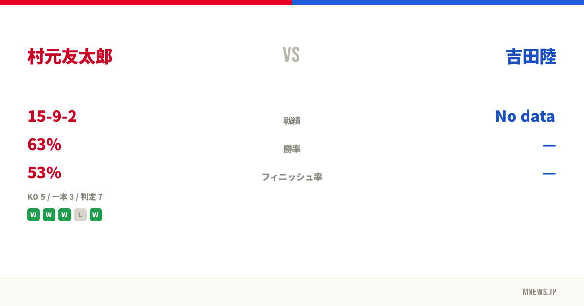 村元友太郎 vs 吉田陸