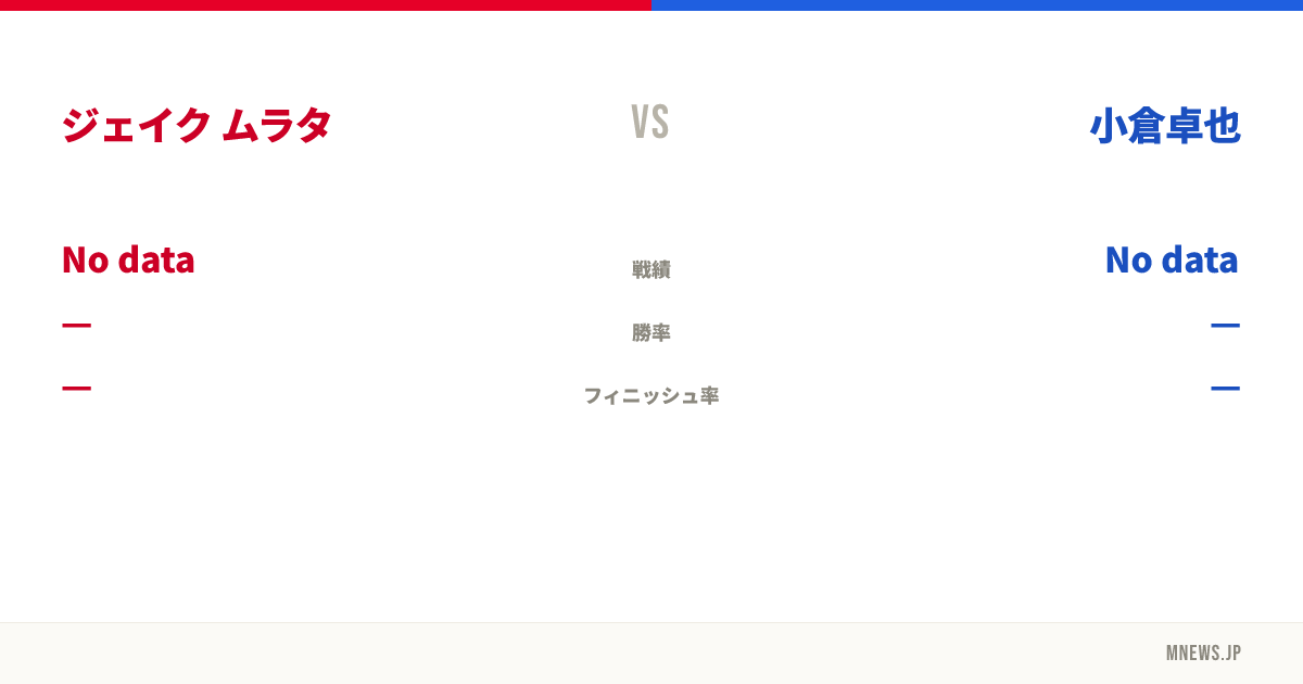 ジェイク ムラタ vs 小倉卓也