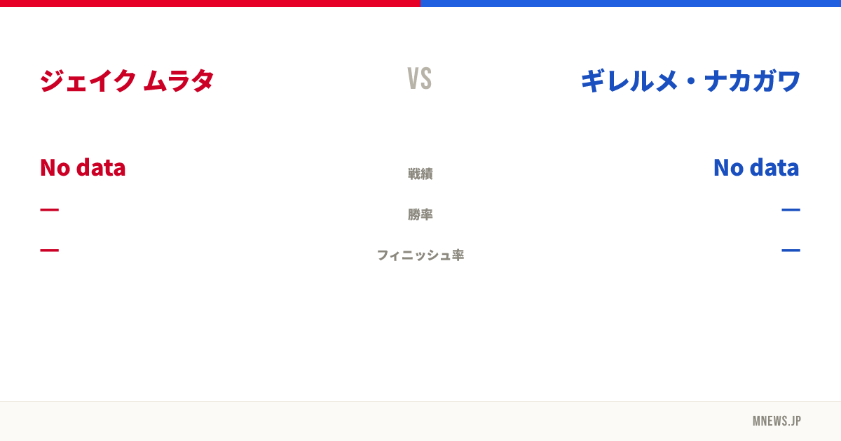 ジェイク ムラタ vs ギレルメ・ナカガワ