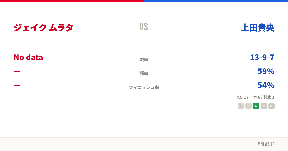 ジェイク ムラタ vs 上田貴央
