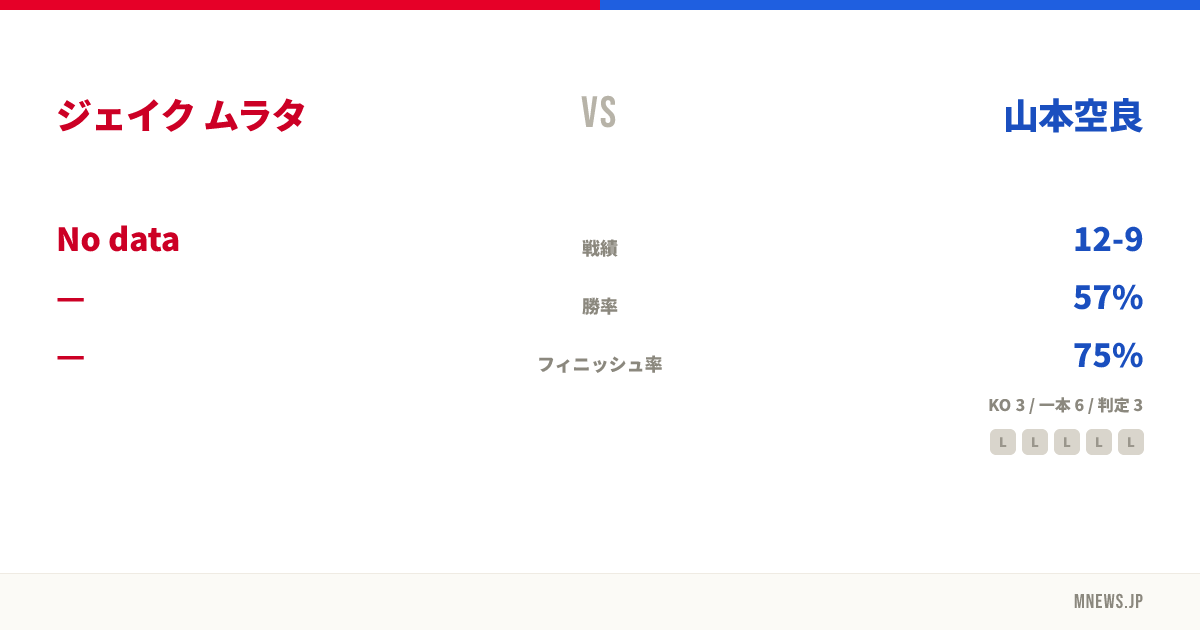 ジェイク ムラタ vs 山本空良